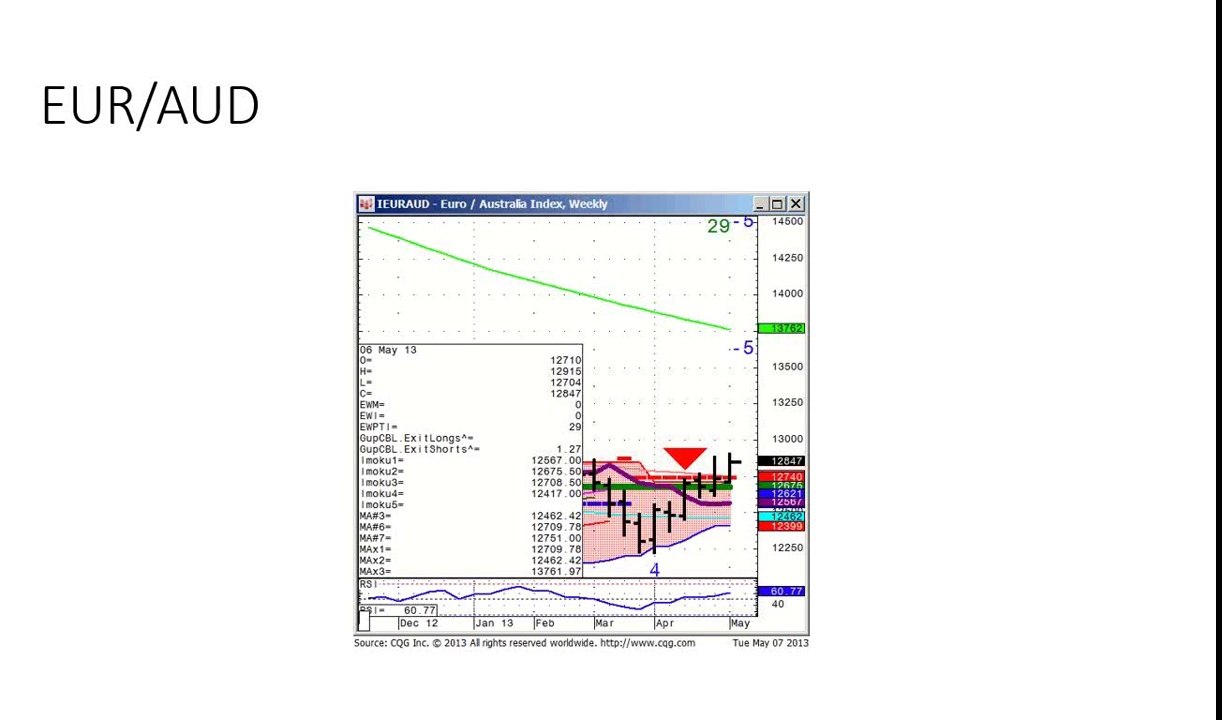 Google, Google, Ya Ya Dada