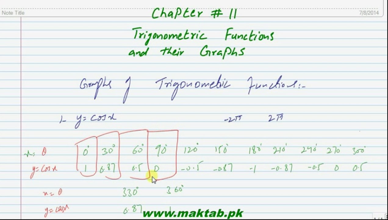 FSc Math Book1, Ch 11, LEC 6: Graphs of Consine  and Tangent