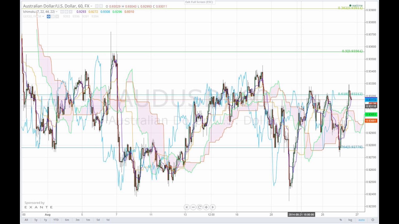 Gute Verbraucherstimmung = gute Stimmung auf dem Parkett