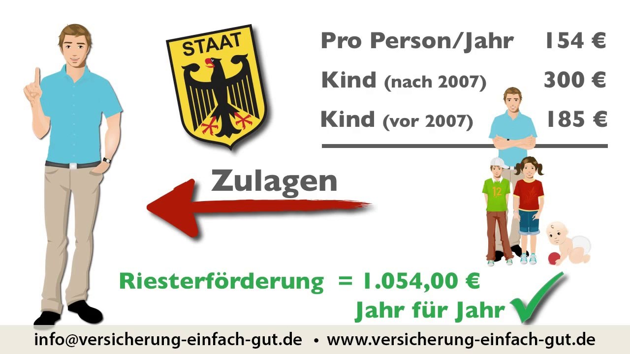 Private Rentenversicherung-Chemnitz