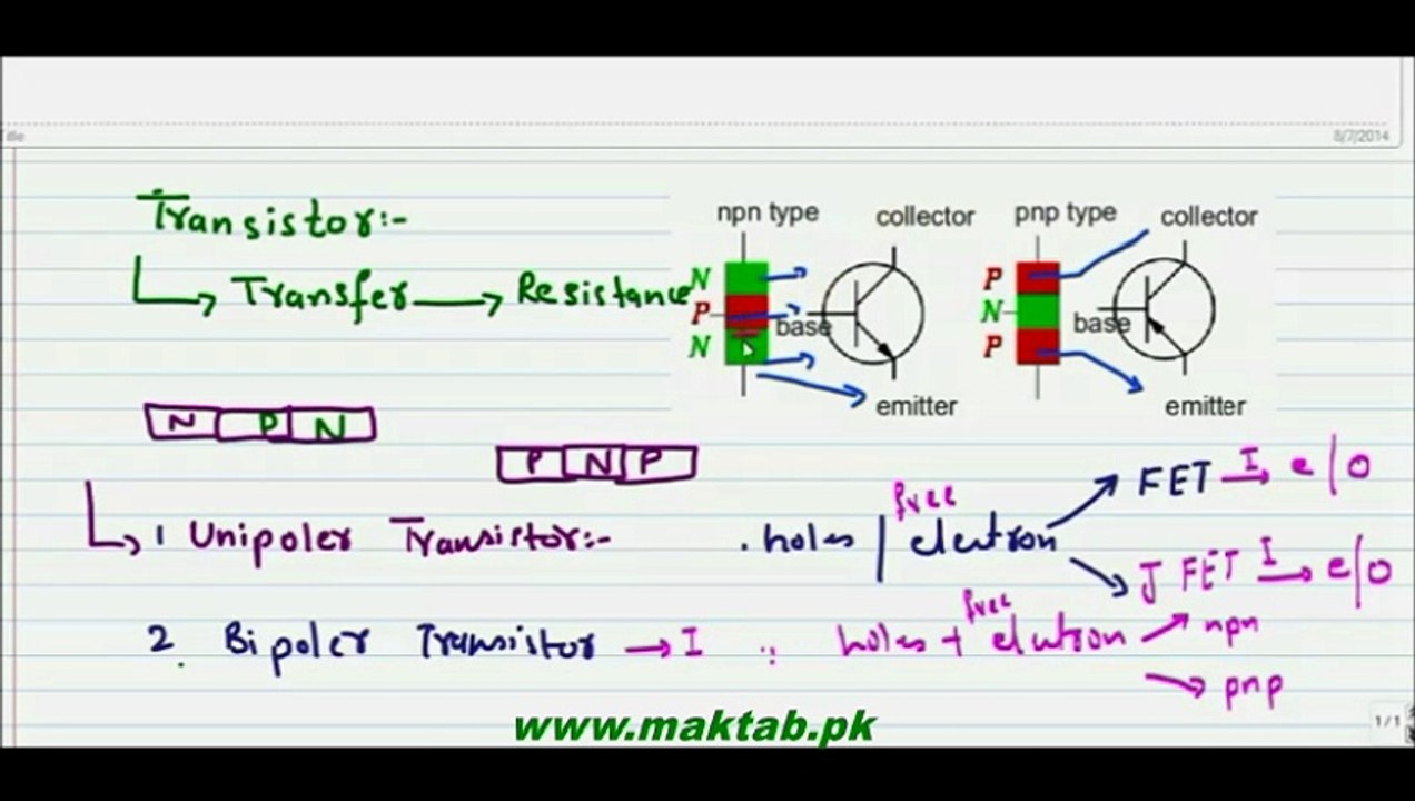 FSc Physics Book2, CH 18, LEC 5: Transistor