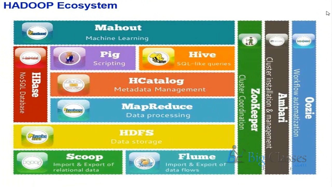 Hadoop Online Training | Hadoop Administration Tutorials
