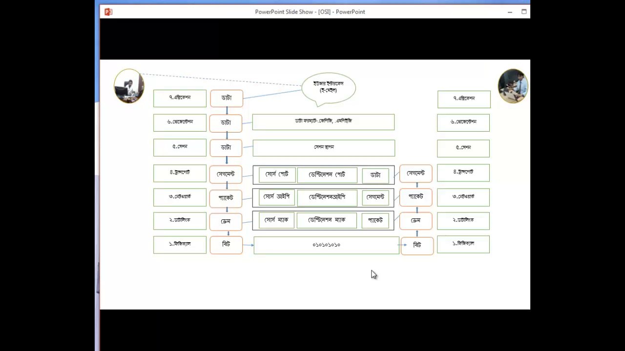 CCNA Bangla Tutorial-02: OSI model
