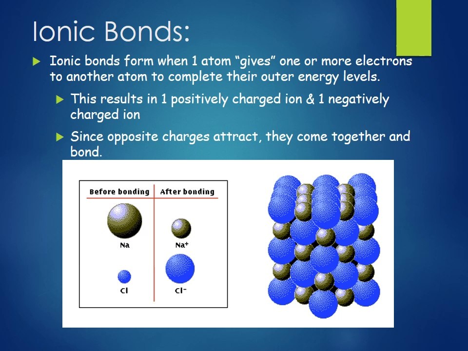 Learn basics of chemistry myassignmenthelp.net