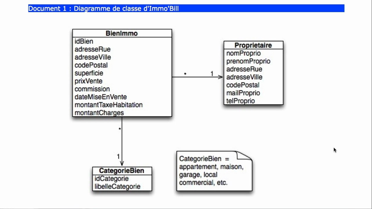 Tuto Netbeans ImmoBill-etape1