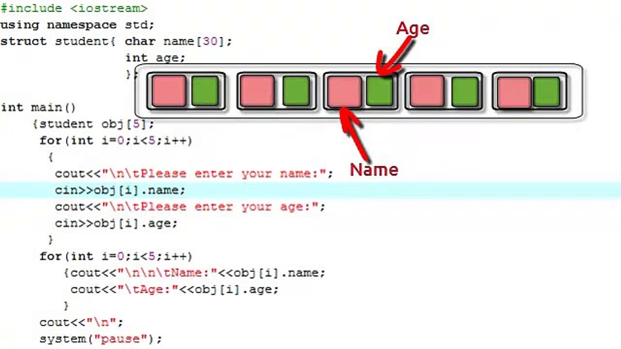 Part- 28 Structures Part 3-Arrays of Structures