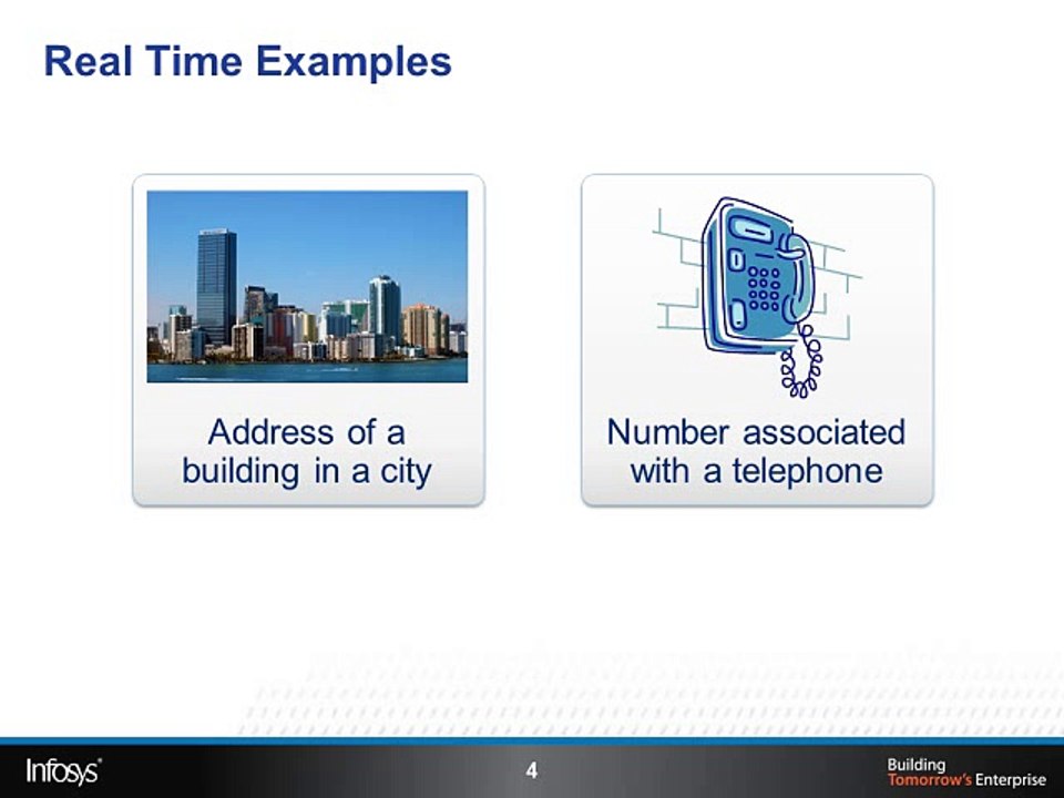 what is IP Address with examples