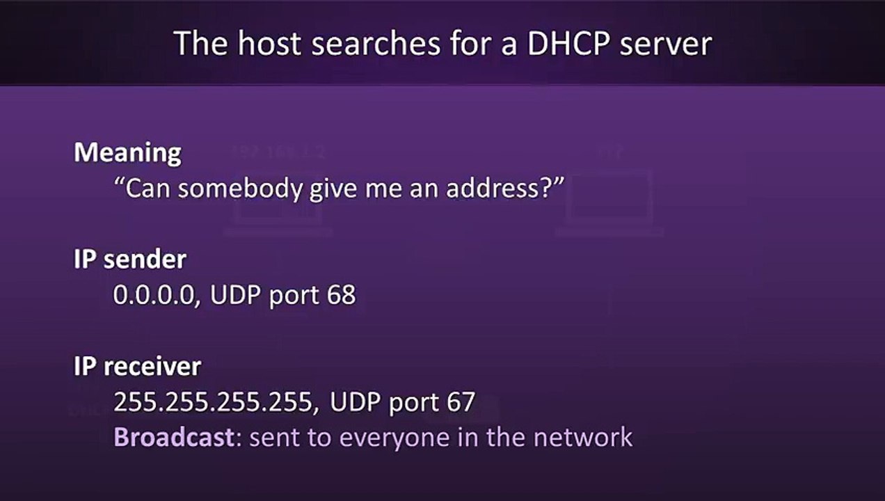 How DHCP Works