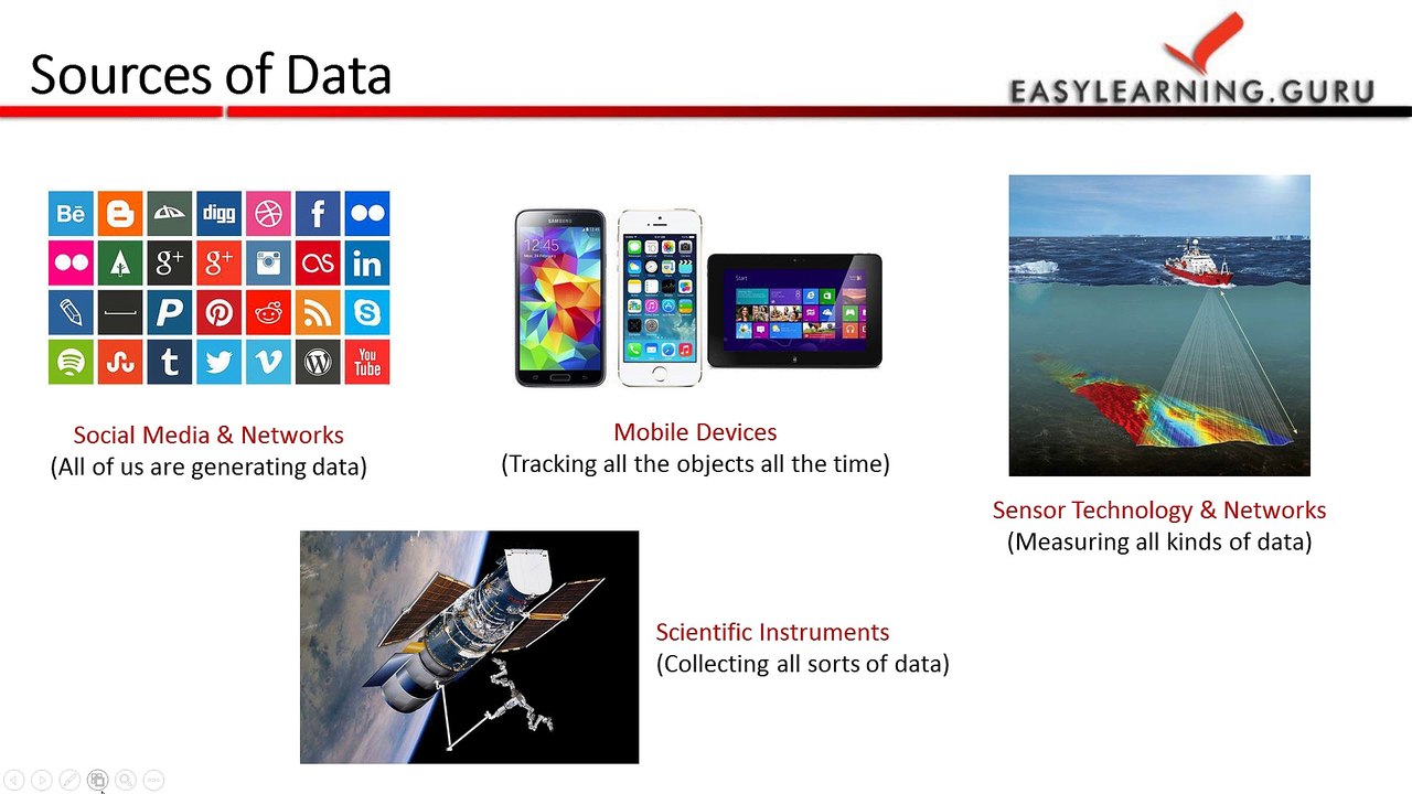 Live Demo for Hadoop From EasyLearning.Guru