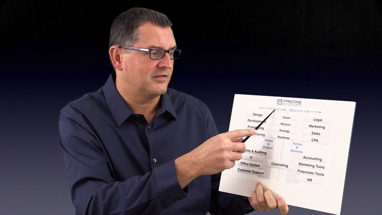 What are the roles and responsibilities for a small business