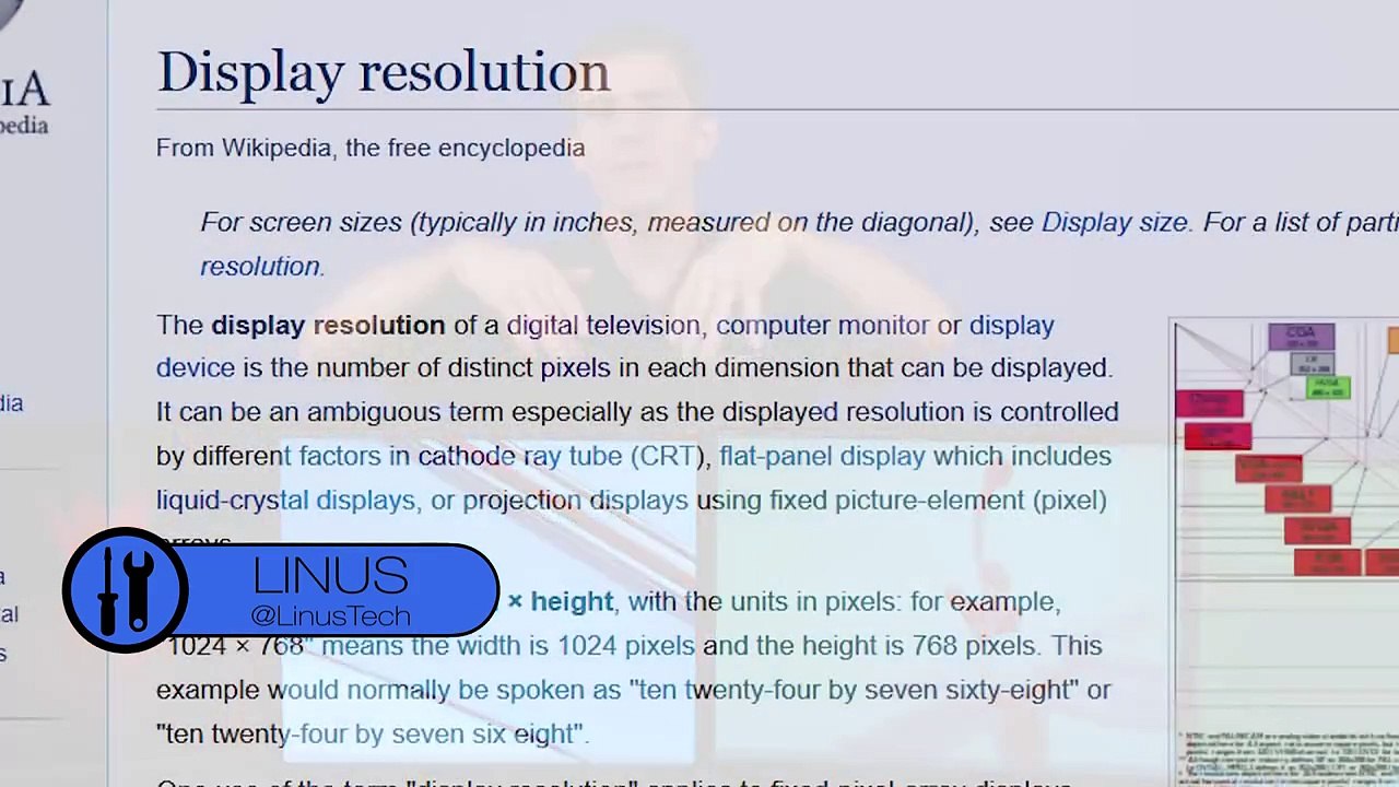 Aspect ratio and pixels on monitor explained
