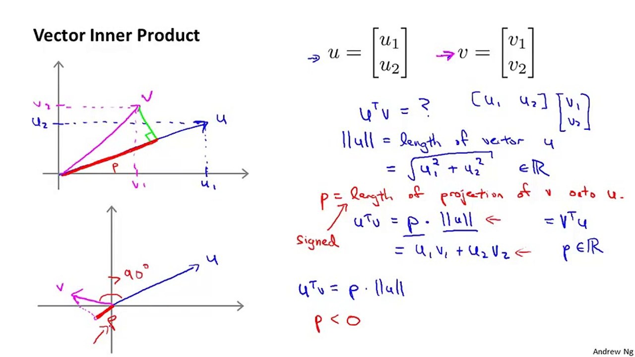 12.3 Machine Learning Mathematics Behind Large Margin Classification