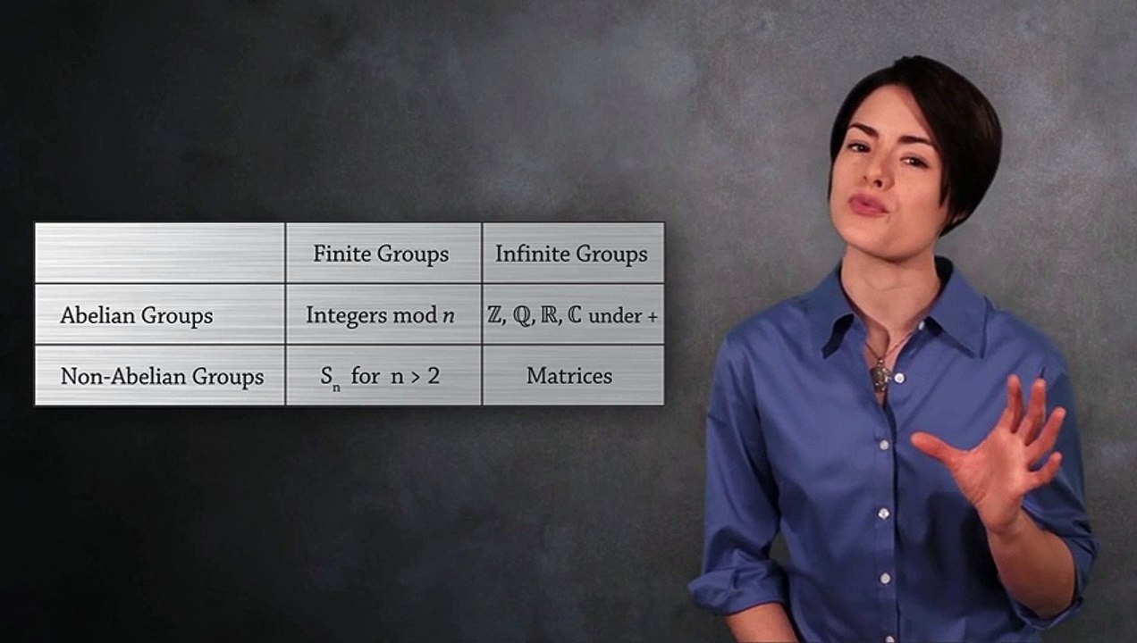 Abstract Algebra Matrix Groups