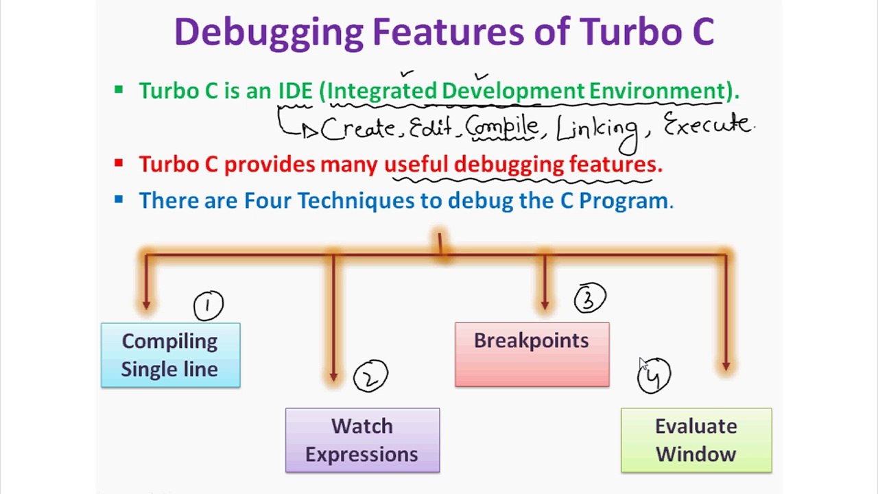 Debugging Features of Turbo C