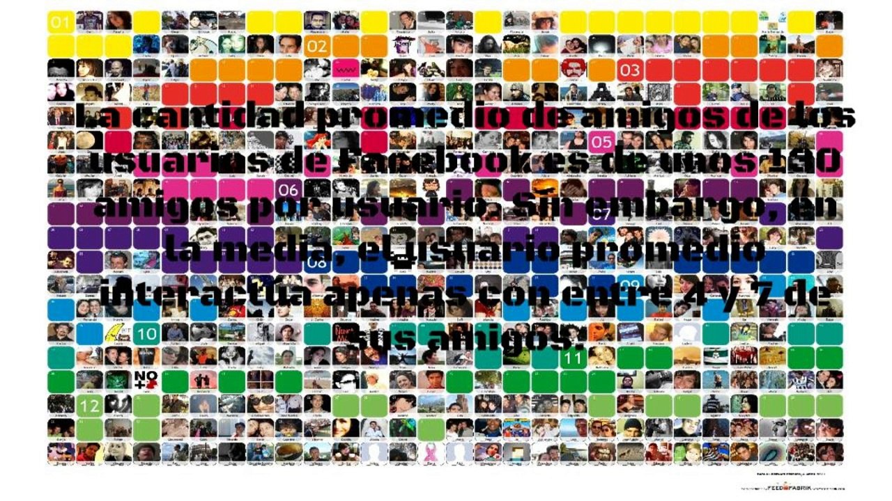 Curiosidades de Facebook