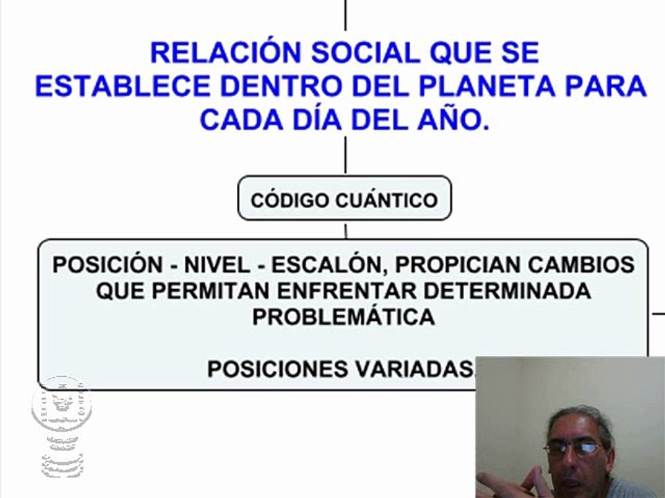 Aplicaciones Cuánticas 25 de Febrero