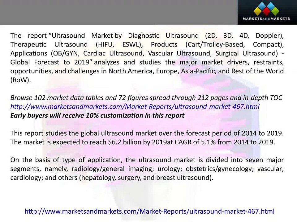 Ultrasound Market by Application & Product - 2019