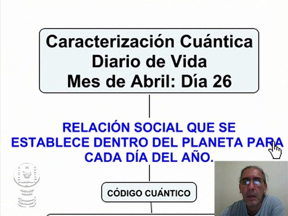 Aplicaciones Cuánticas: 26 de Abril