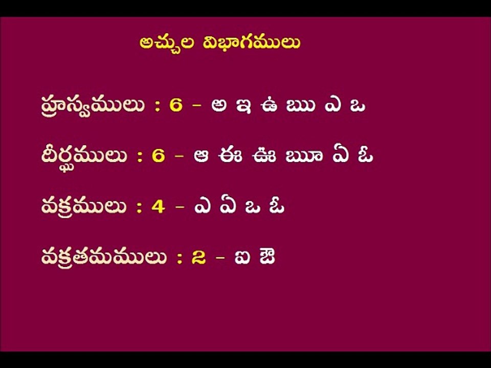 Telugu Grammar - Telugu Aachula Vibhagamulu