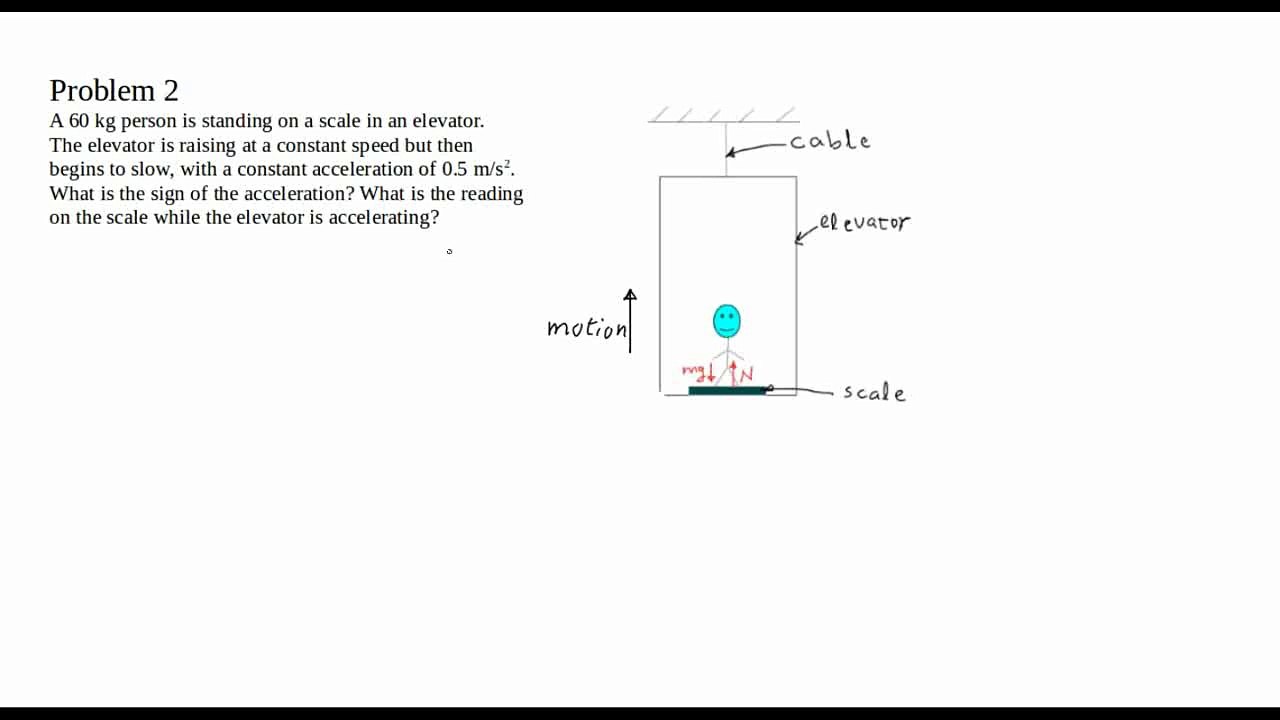 Problem solving lecture in dynamics:2