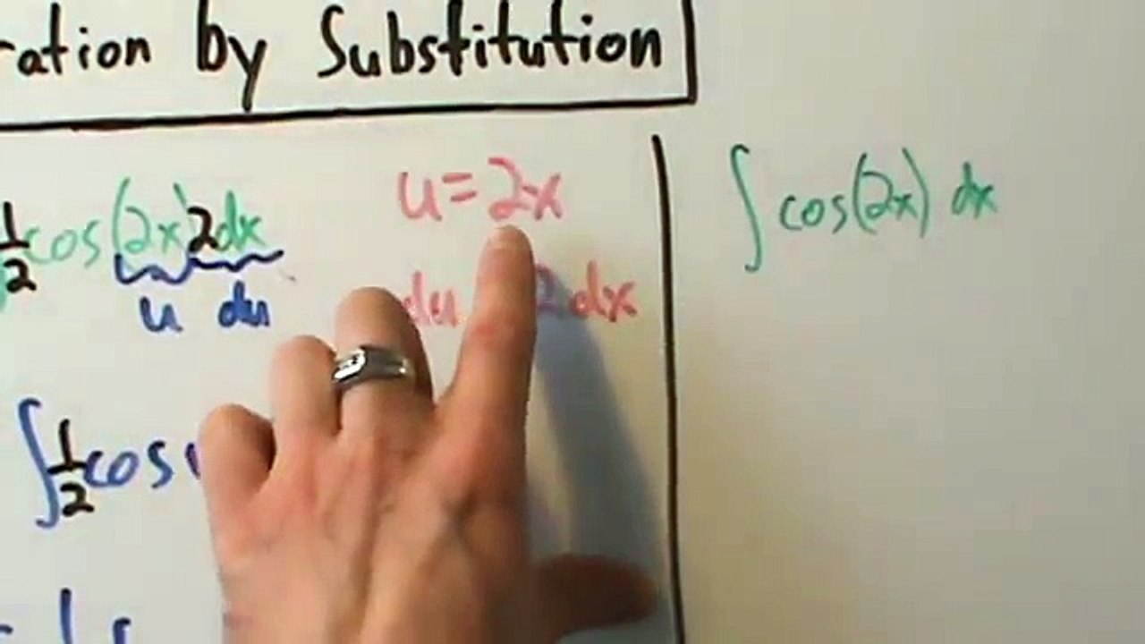 Calculus II - Integration Techniques: Substitution Introduction and Example 1 (Indefinite)