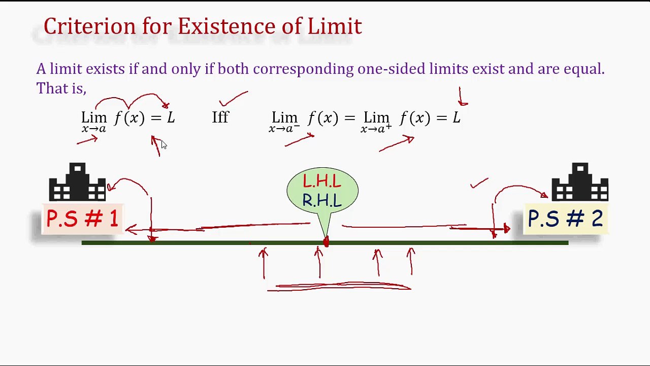 Theorems on Limit of functions