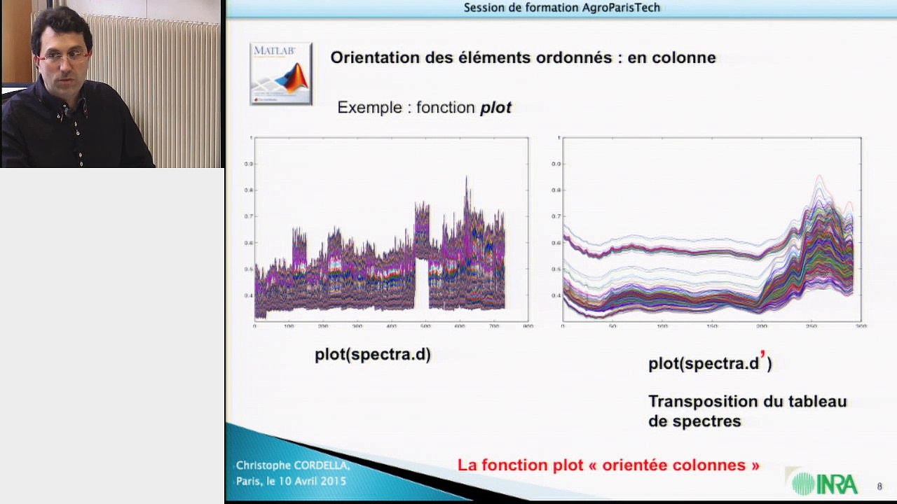 Matlab pour la Chimiométrie : Guide pratique pour une mise en œuvre efficace 📊