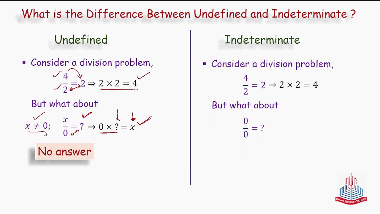 What is the difference between undefined and indeterminate?