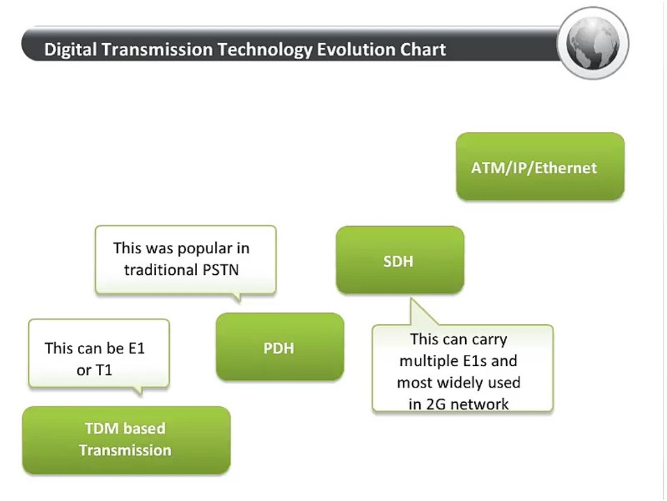 Transmission Networks | NanoCell Networks