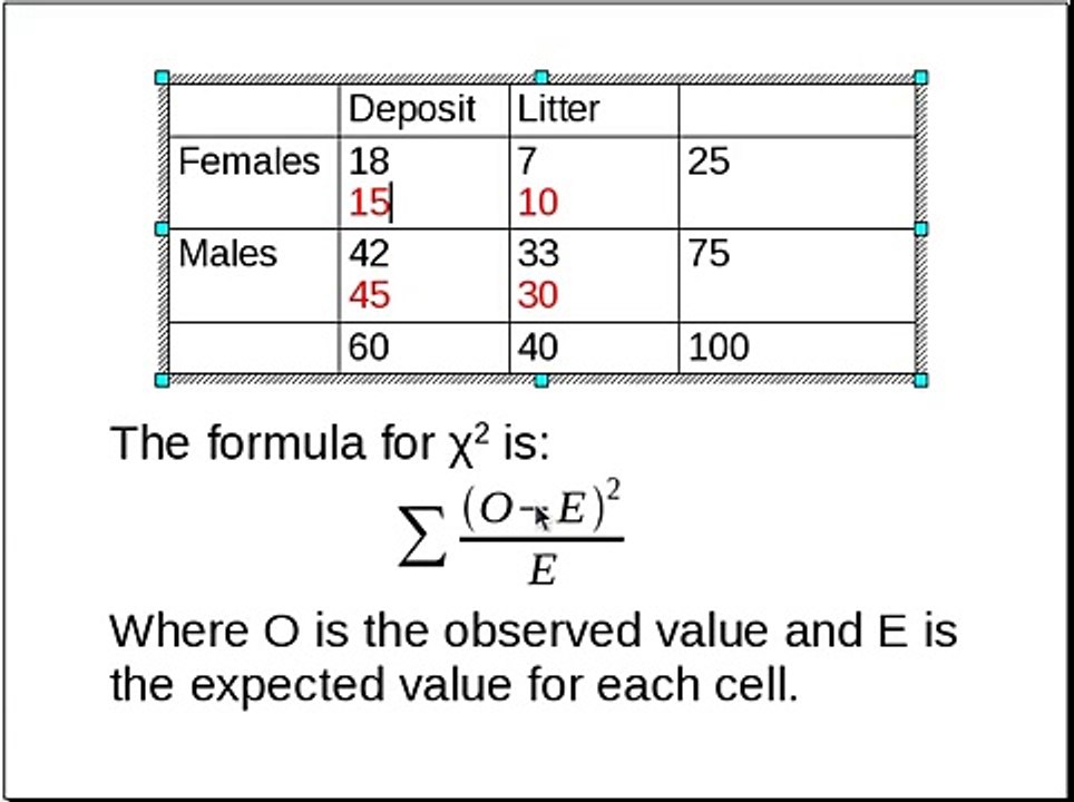 Simple Explanation of Chi-Squared