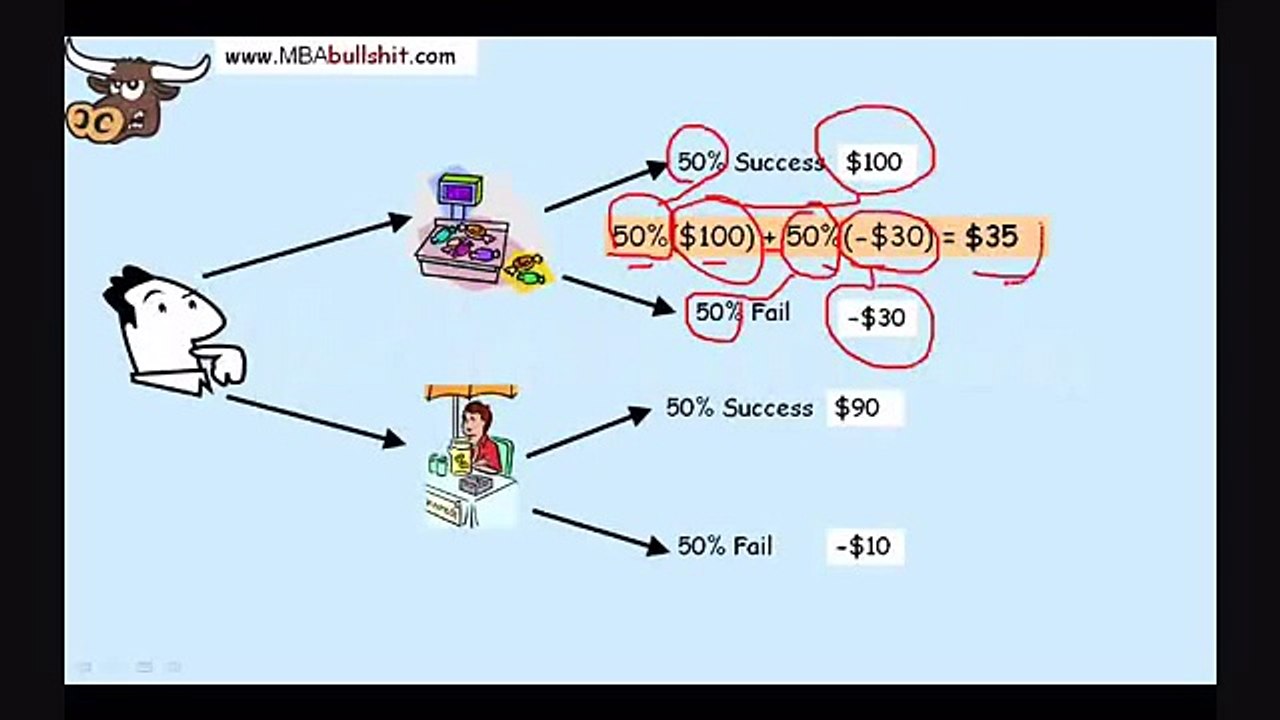 Decision Tree Tutorial in 7 minutes with Decision Tree Analysis & Decision Tree Example (Basic)