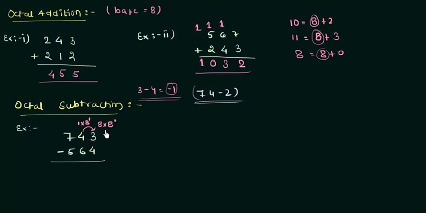 Octal Addition, Subtraction and Multiplication