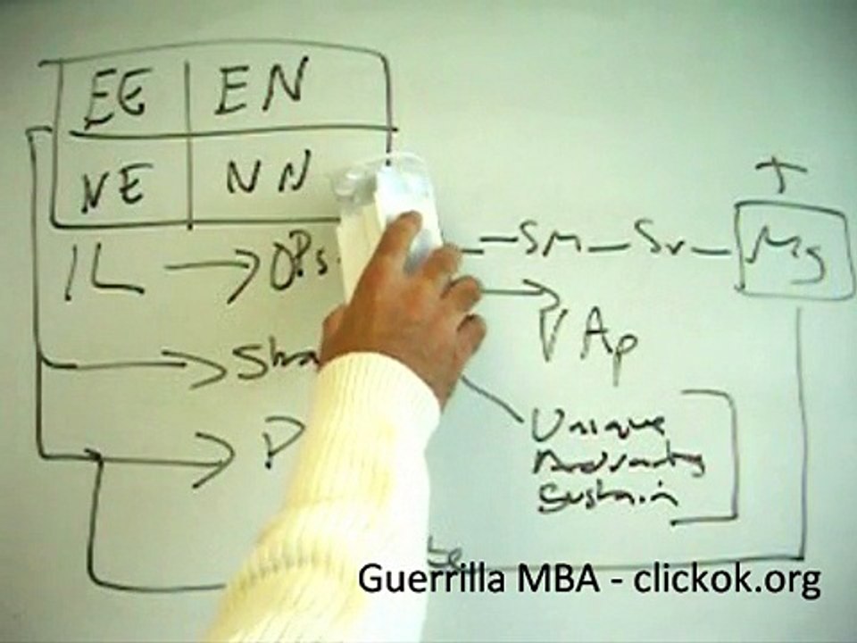 McKinsey Matrix, Strategy, Decision Making