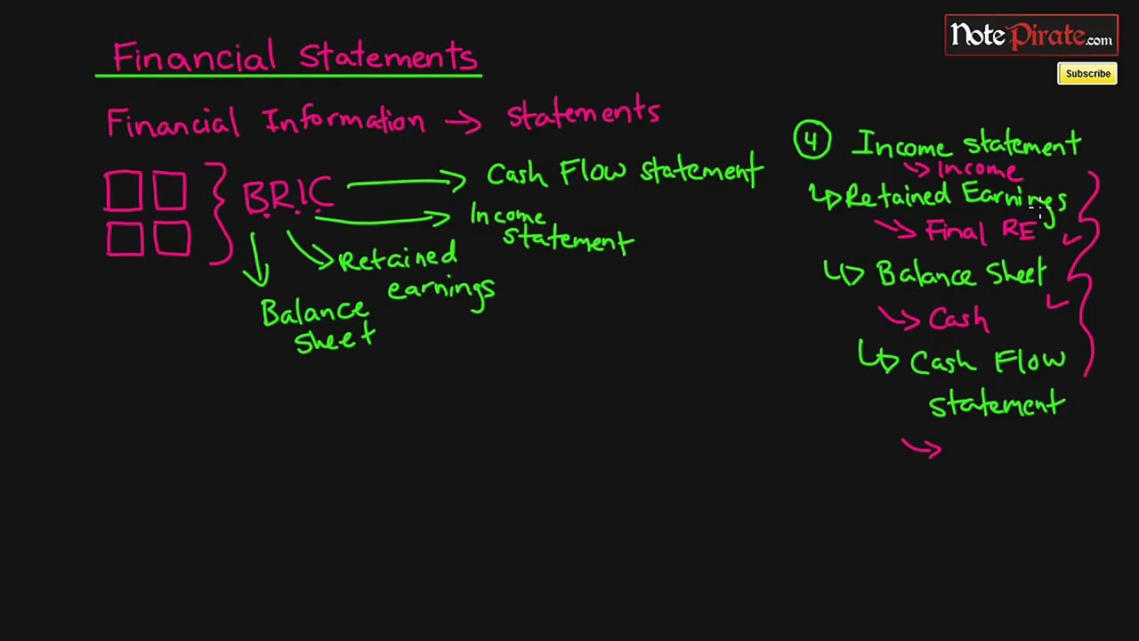 What are Financial Statements and the Types of Financial Statements (FA Tutorial #5)