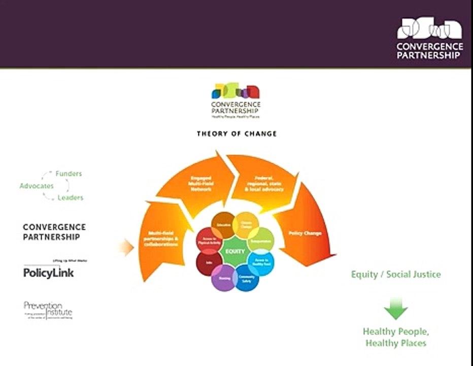 Understanding the Theory of Change