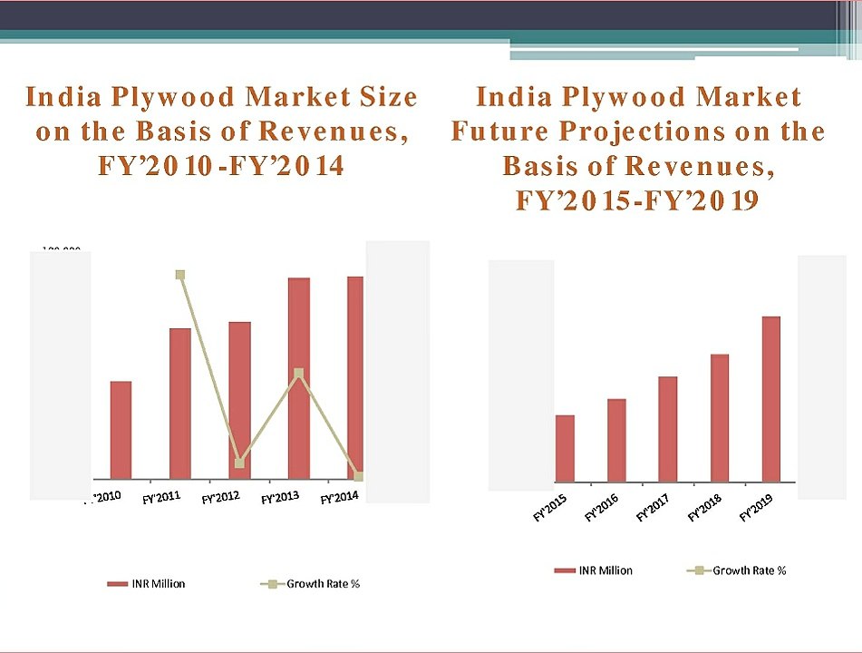 India Plywood Market Research Report: Ken Research