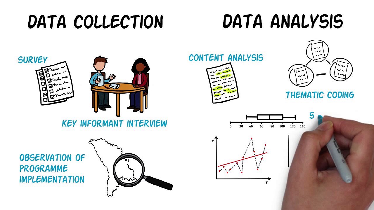 Data Collection & Analysis Techniques 📊