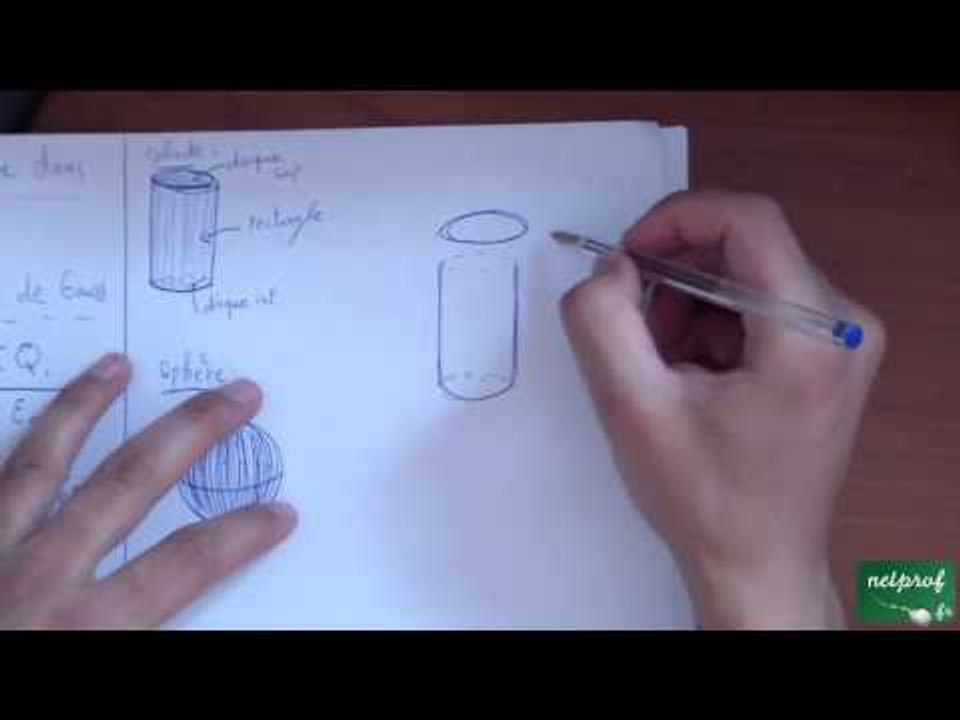 Cours sur le théorème de Gauss, cours 1, rappel sur le théorème