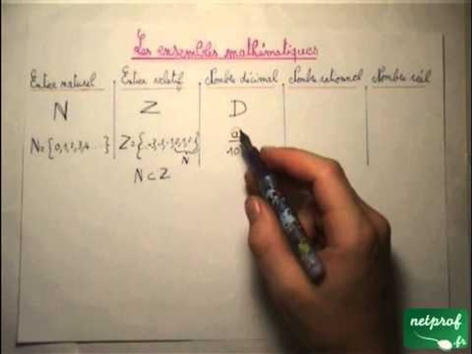 Ensembles mathématiques