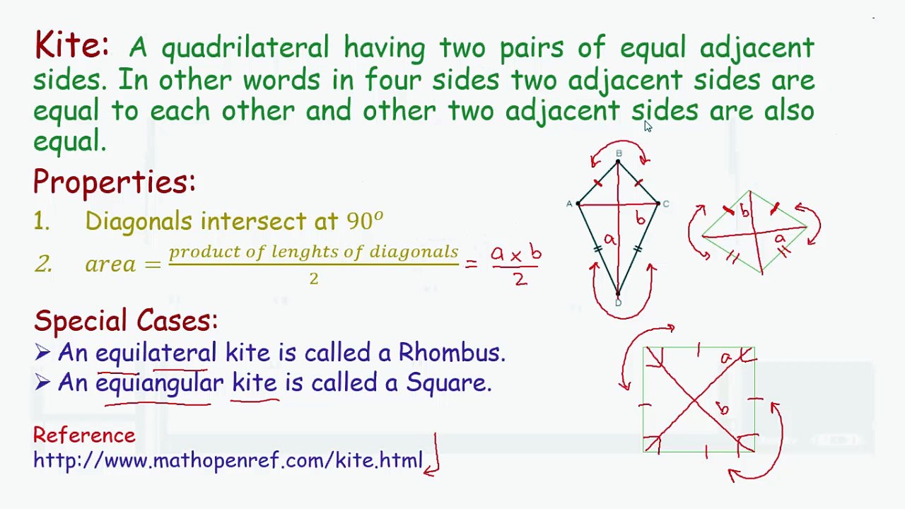 Classification of Quadrilateral (2)
