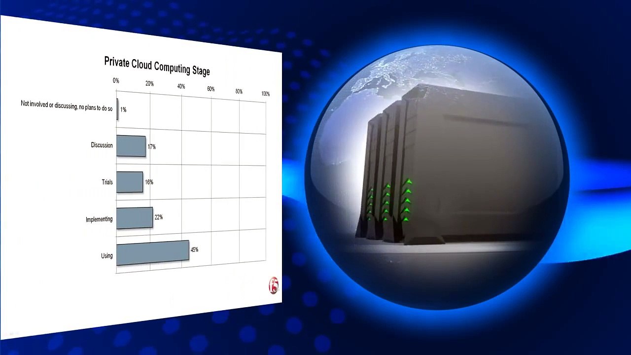 F5 Discover the Power of F5 Cloud Computing ☁️