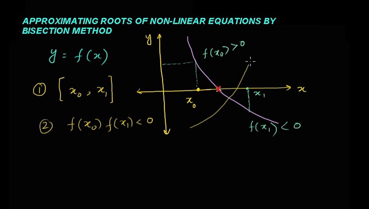 Approximating Roots of Non-Linear Equations by Bisection Method