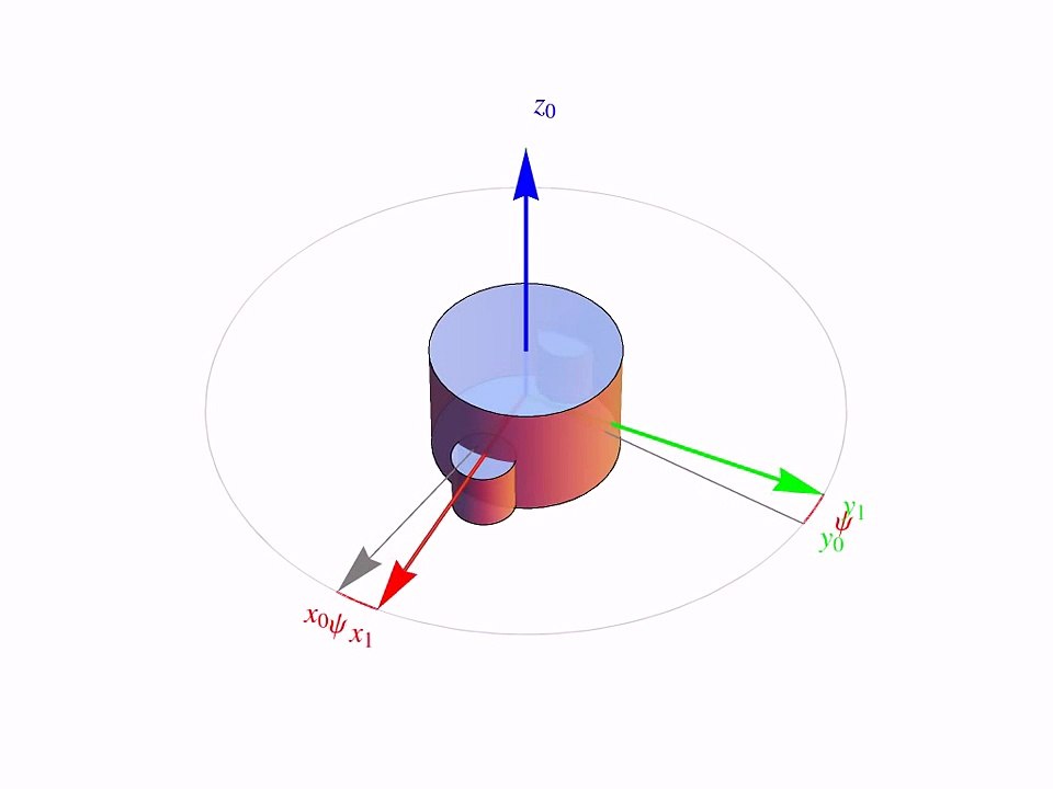 313 rotation sequence (Euler Angles)