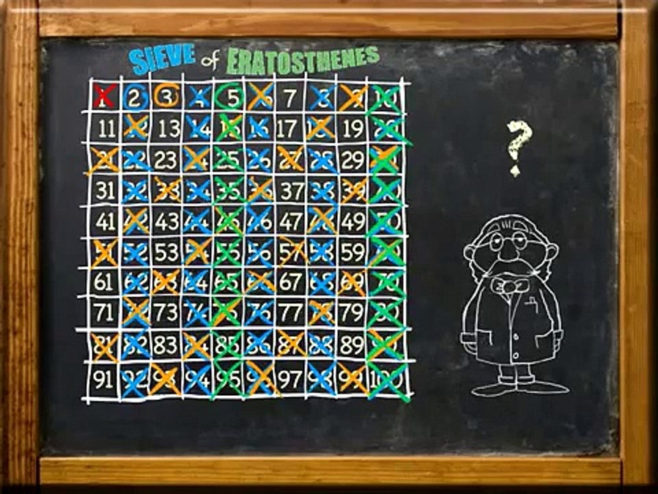 Prime Numbers - Sieve of Eratosthenes