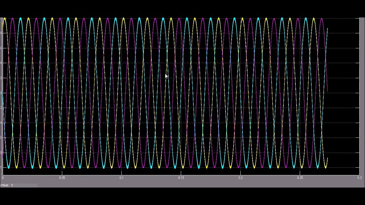 IEEE 14 BUS system simulation in Matlab Simulink