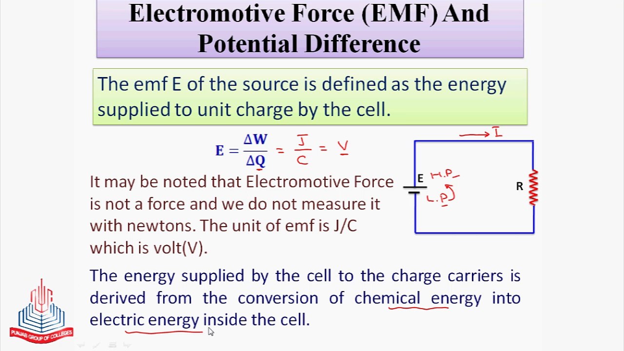 Electromotive Force (EMF) and Potential Difference