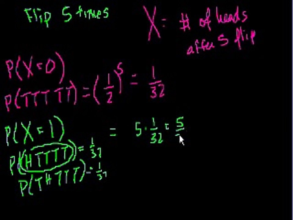 Binomial Distribution 1