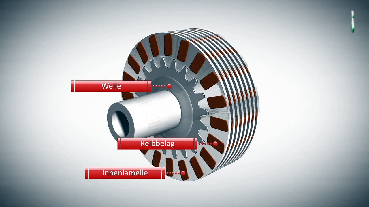 Lamellenkupplung / Mehrscheibenkupplung - Funktion (Animation)