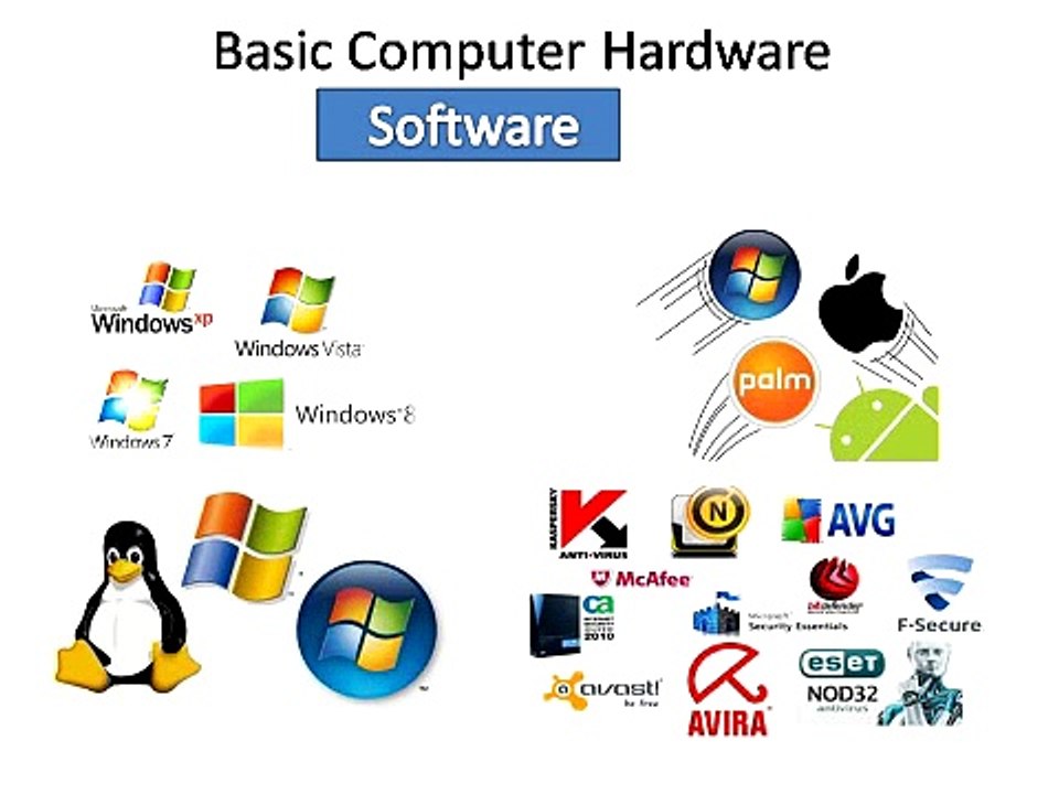 Basic Computer hardware