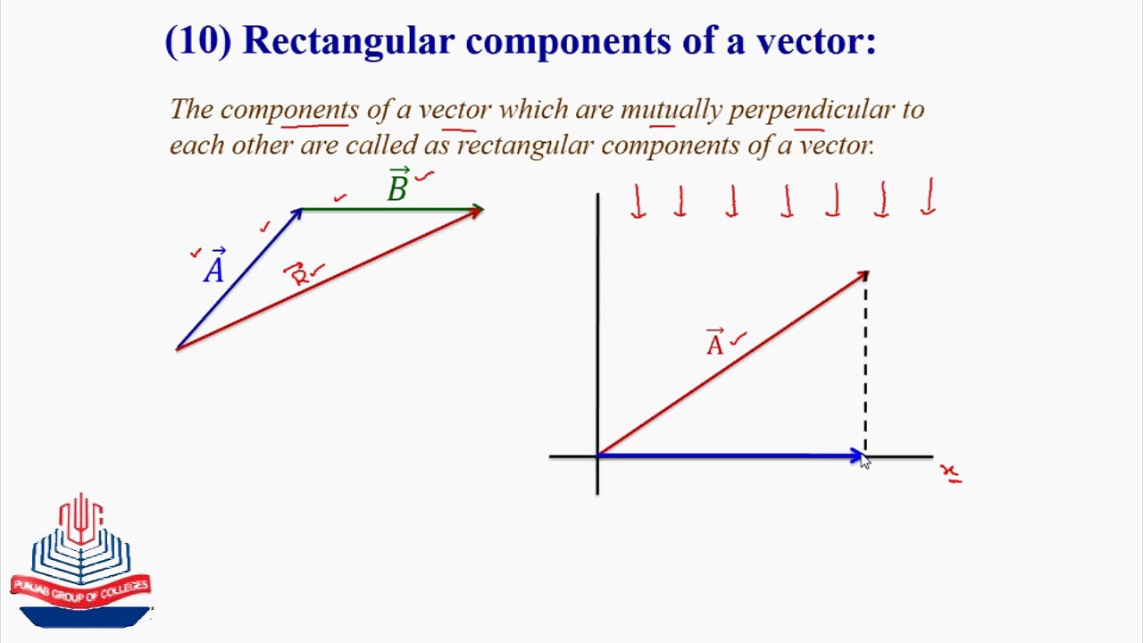 Rectangular components of a vector